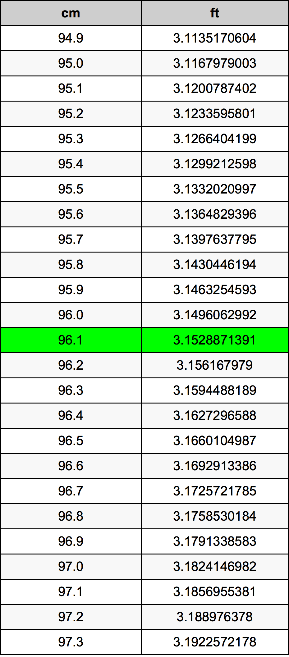 96.1 Centimetri Table