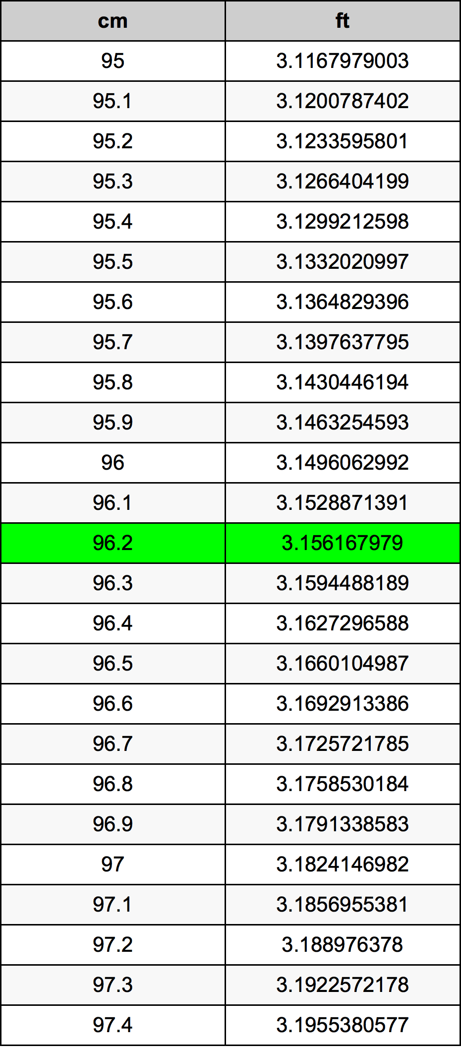 96.2 Centimetri Table