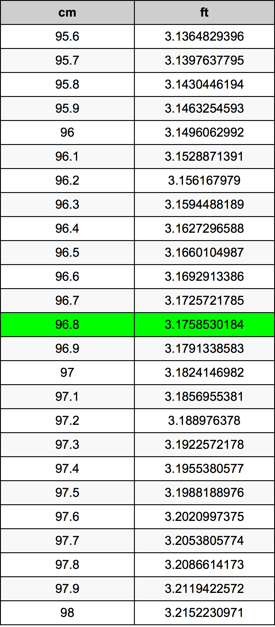 96.8 Centimetri Table