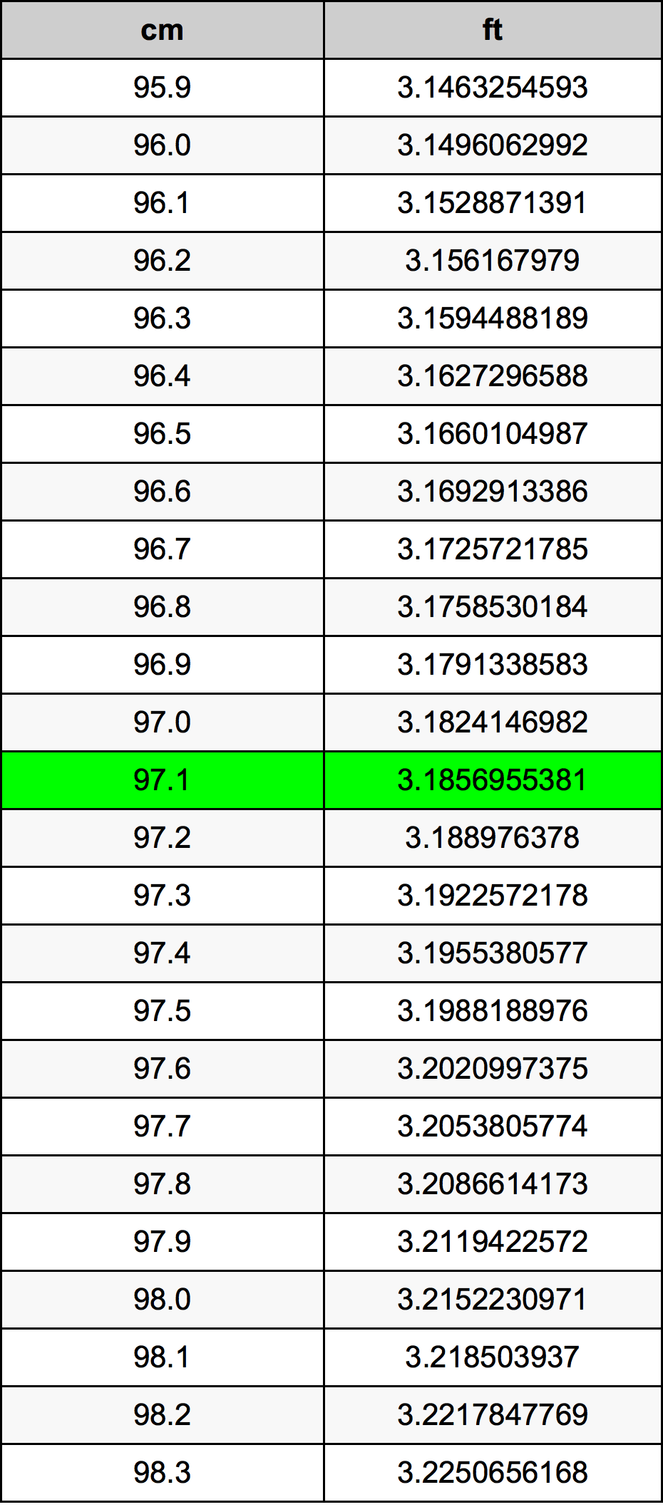 97.1 Centimetri Table