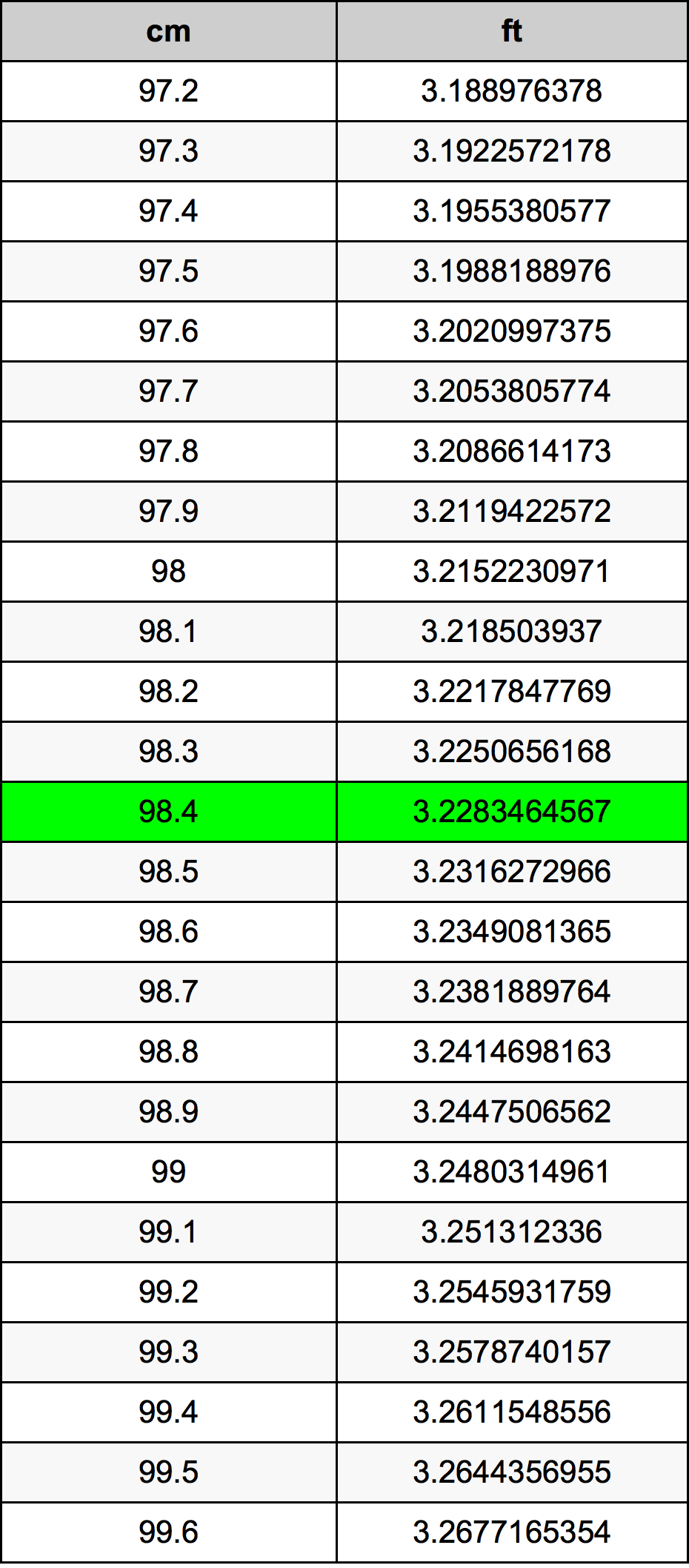 98.4 Centimetri Table