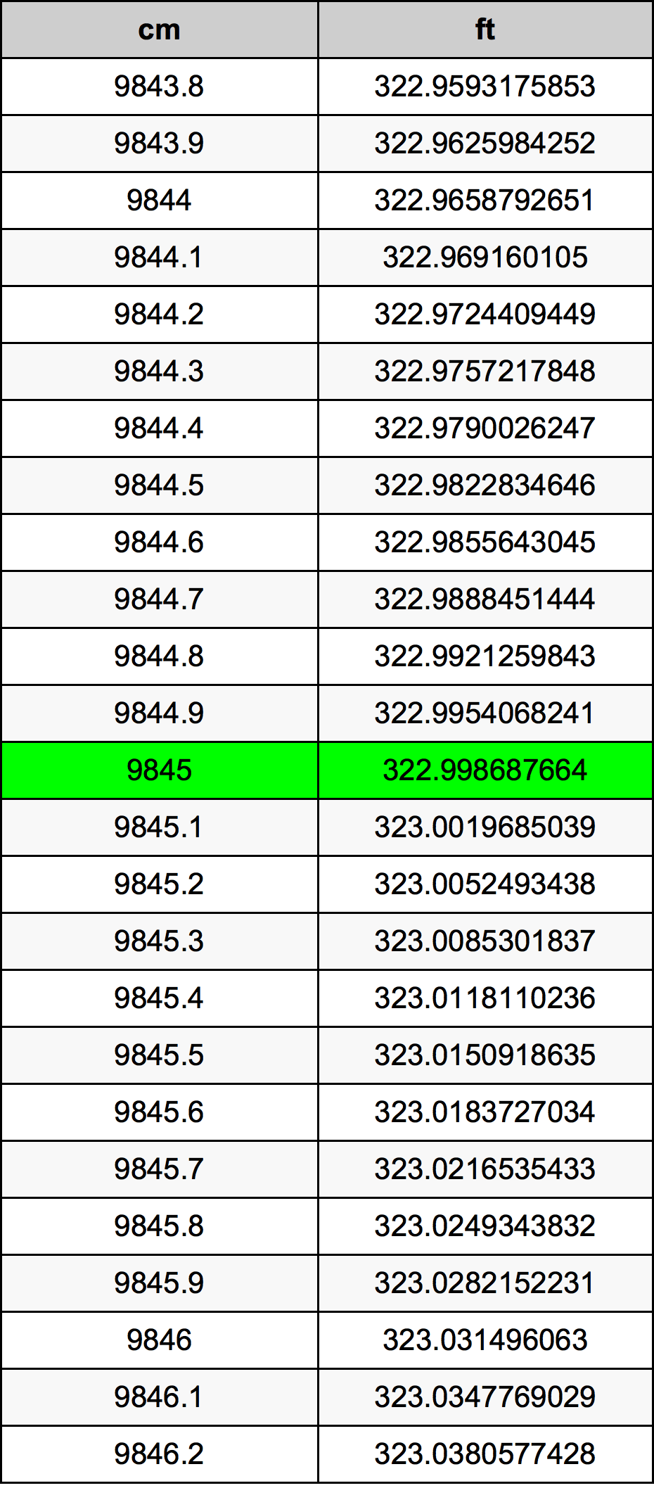 9845 Centimetri Table
