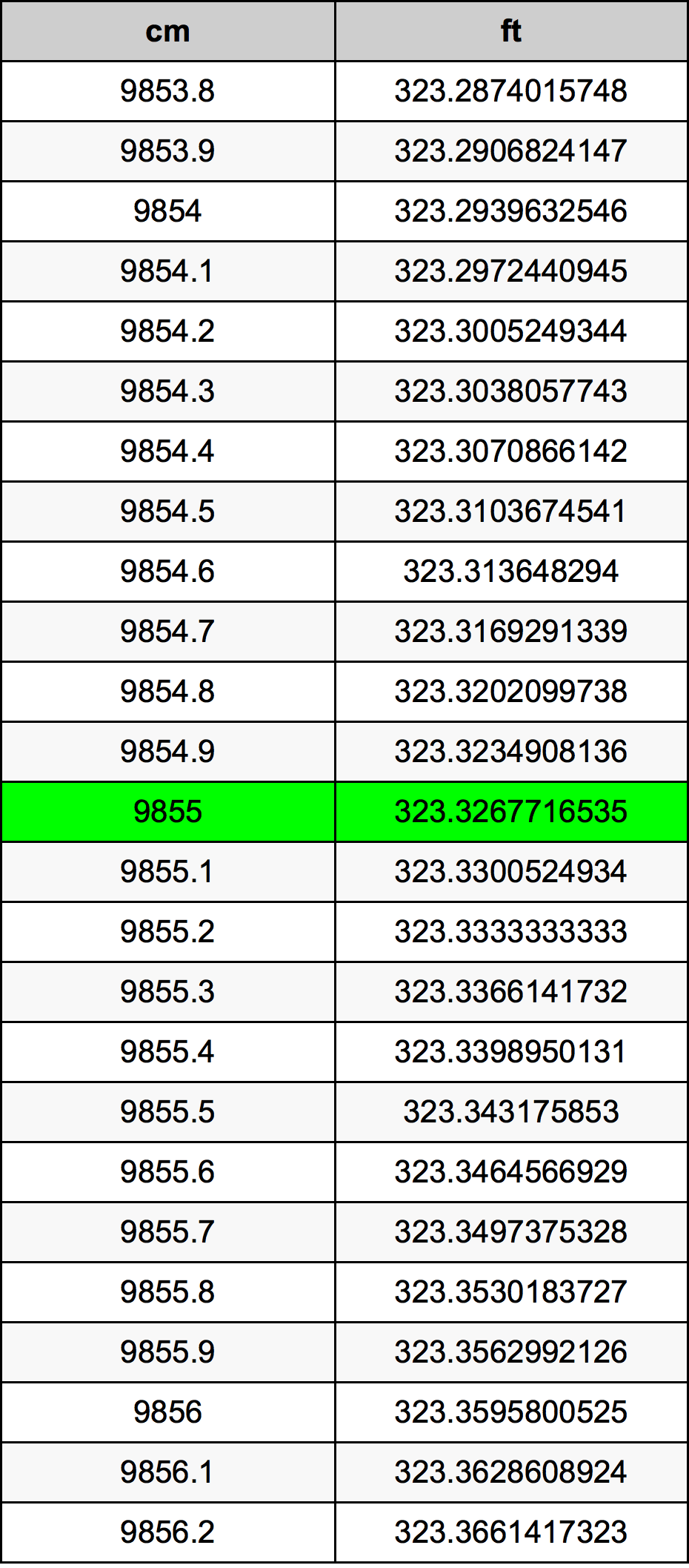 9855 Centiméter átszámítási táblázat