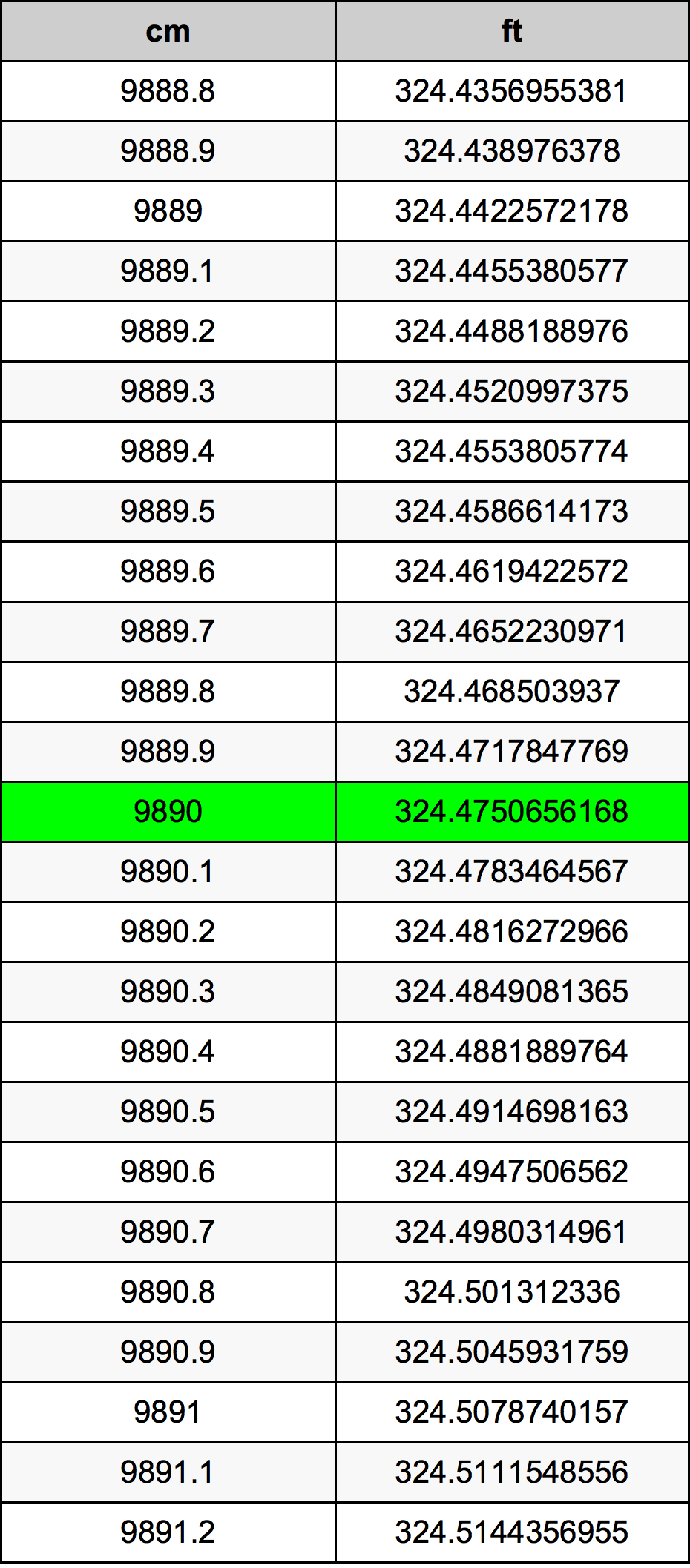 9890 Centimetri Table