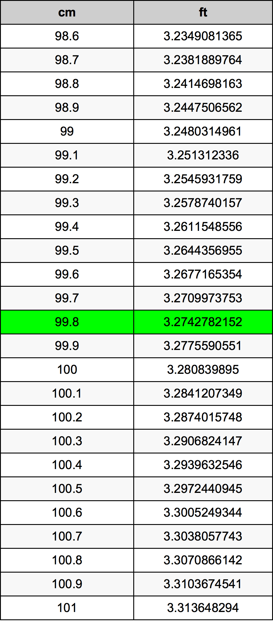 99.8 Centimetri Table